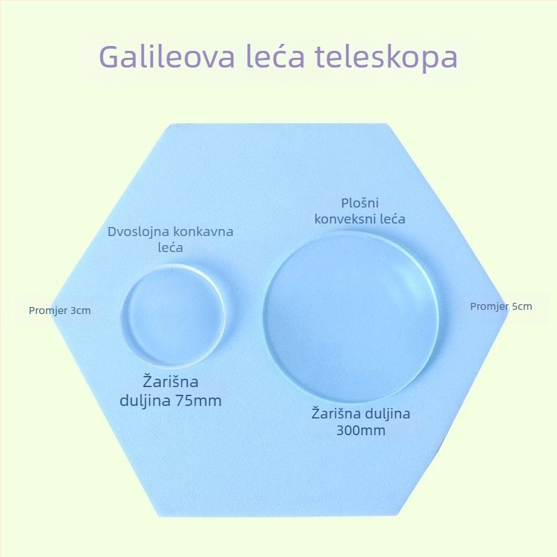 Optički nastavnički set za fiziku u gimnaziji: bikonveksne, planokonveksne i bikonkavne leće za eksperimente
