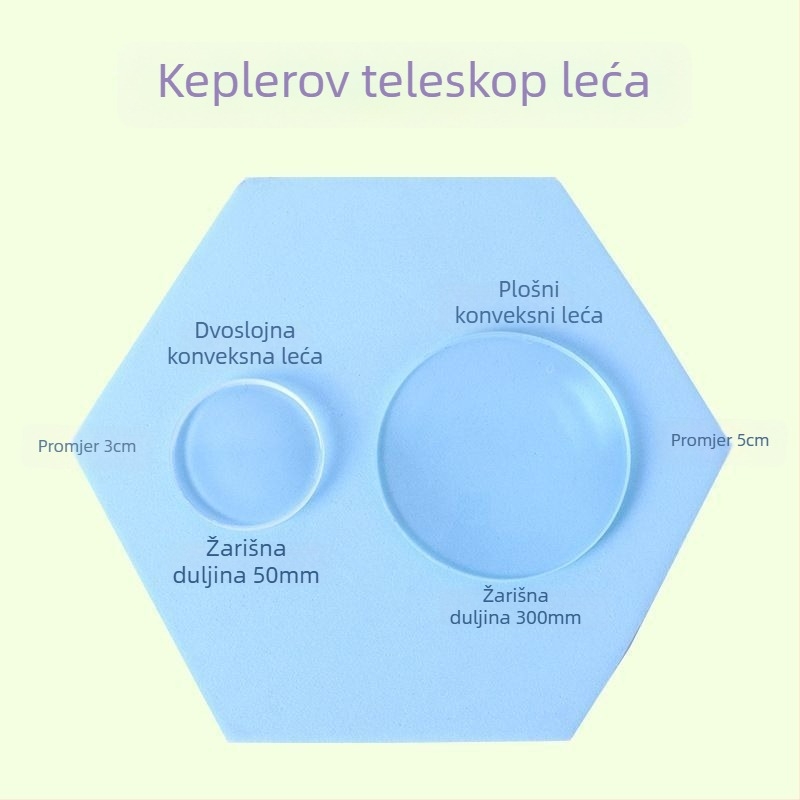 Optički nastavnički set za fiziku u gimnaziji: bikonveksne, planokonveksne i bikonkavne leće za eksperimente