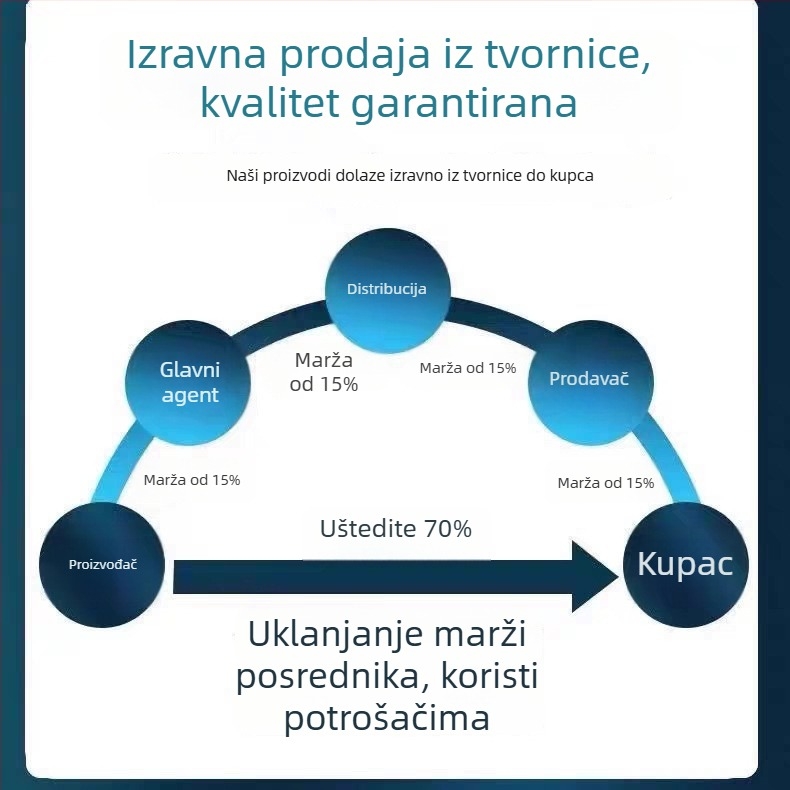 Pametna kamera za kućnu sigurnost s 1080p, noćnim vidom, dometom 10–30 m, objektivom 3,6 mm, upravljanje mobilnom aplikacijom (iOS)