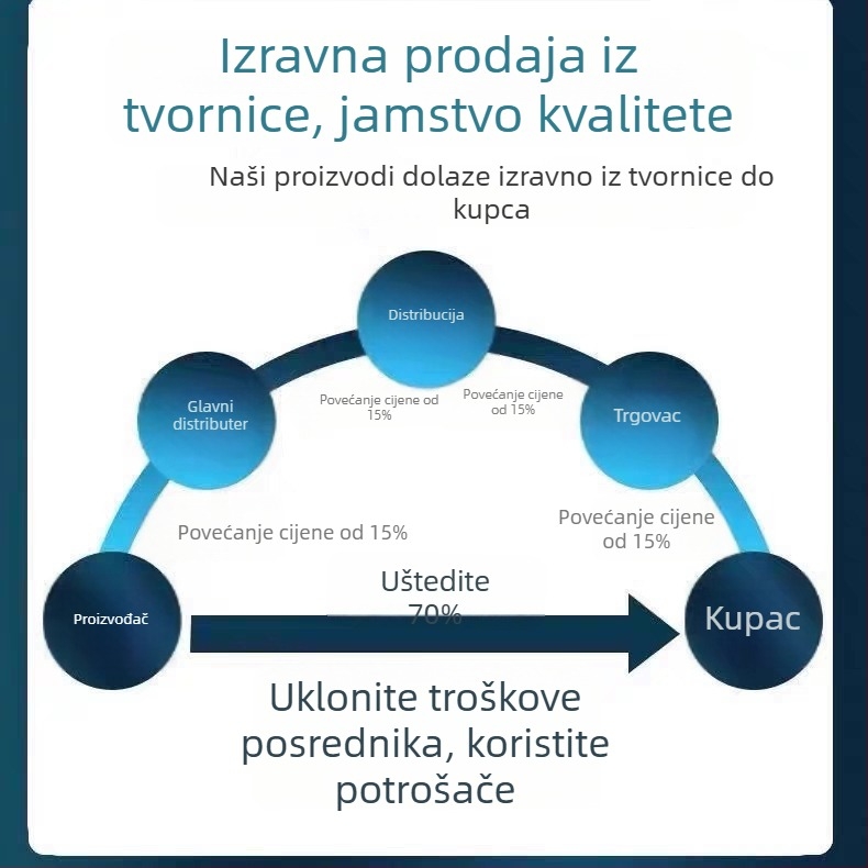 Set za nadzor s jasnim 1080p prijenosom, noćnim vidom, 3,6 mm žarišna duljina, domet 10–30 m i upravljanje putem mobilne aplikacije (iOS).