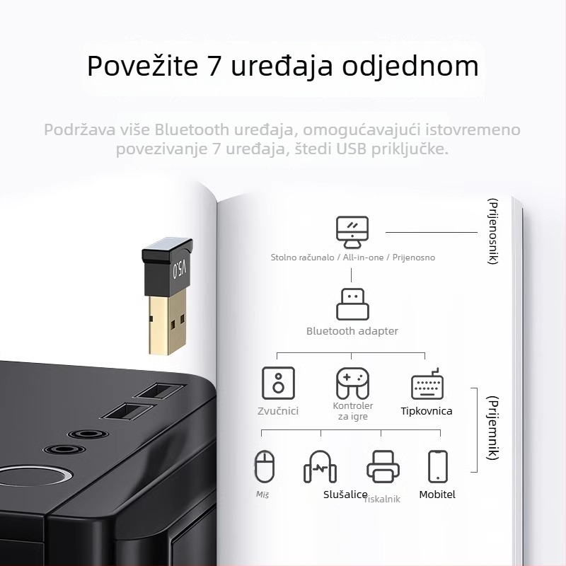 Bluetooth 5.0 USB Bežični Audio Adapter s dometom 5 m, 3 Mbps, Plug-and-Play