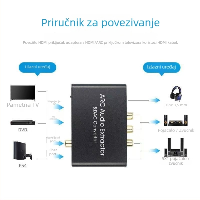 ARC zvučni povratni konverter HDMI audio adapter DAC Arc7400 - 0,8 m kabel, upravljanje napajanjem, prekidač-distributer