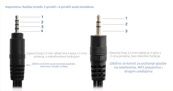 Kabel za audio 3,5 mm, razdjelnik 1 na 3 za audio/video, RCA priključci