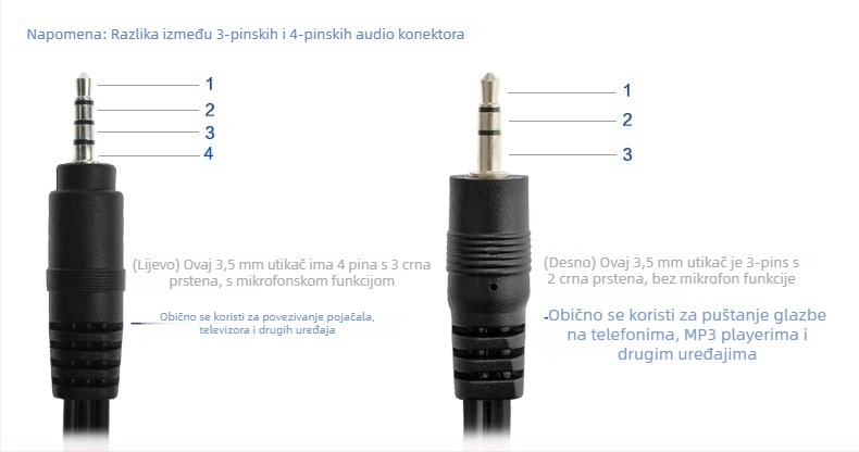 Kabel za audio 3,5 mm, razdjelnik 1 na 3 za audio/video, RCA priključci