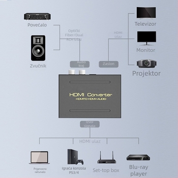 HY513 HDMI audio ekstraktor | 4K na optički TOSLINK, lijevi/desni kanal | za set-top box