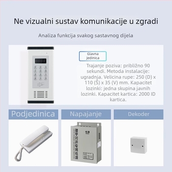 Interkom sustav za stambene zgrade s elektroničkom kontrolom pristupa – glavna jedinica sa standardnim zaključavanjem