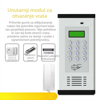 Interkom sustav za stambene zgrade s elektroničkom kontrolom pristupa – glavna jedinica sa standardnim zaključavanjem
