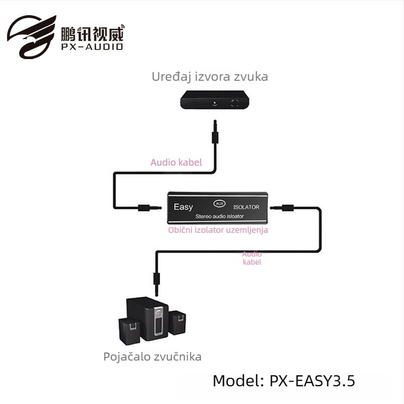 Adapter kabel za audio izolaciju zajedničke zemlje, bakreno jezgro
