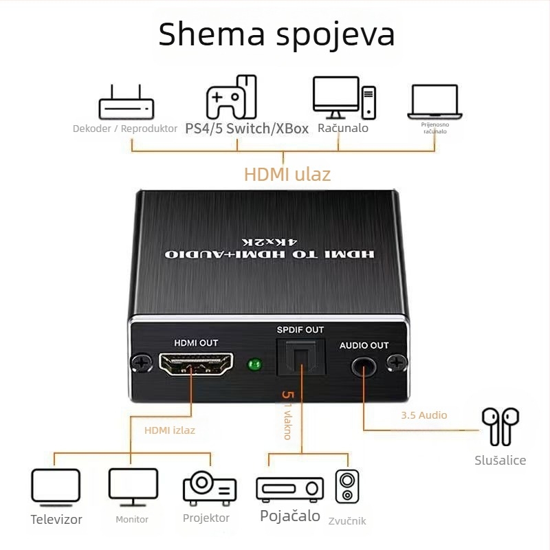 HDMI audio splitter i dekoder, 4K HDMI, model MS-8082, podrška upravljanju napajanjem