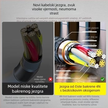 Type-C audio kabel s dvostrukim izlazom od 6,5 mm, 6,35 mm priključcima, za elektroničku klavijaturu i audio mikser