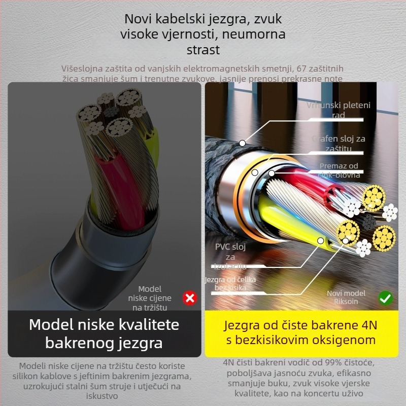 Type-C audio kabel s dvostrukim izlazom od 6,5 mm, 6,35 mm priključcima, za elektroničku klavijaturu i audio mikser