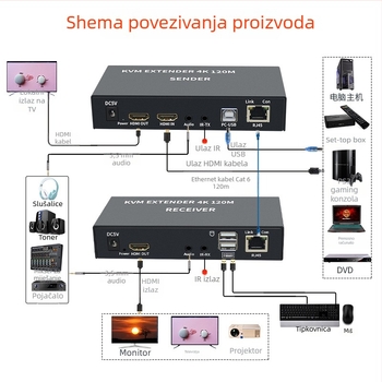 4K (3840x2160@30Hz) KVM extender, RJ45 na HDMI preko mreže, do 120 m, IR loop-out i odvajanje zvuka, model HKM120