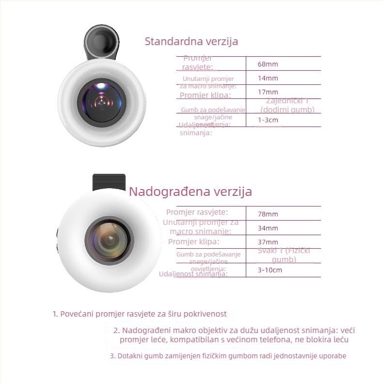 Makro rasvjeta za bliske fotografije s telefonom — Model: LQ-191, Marka: Other, Kompatibilno s LQ-191, Licencirane privatne marke: Da