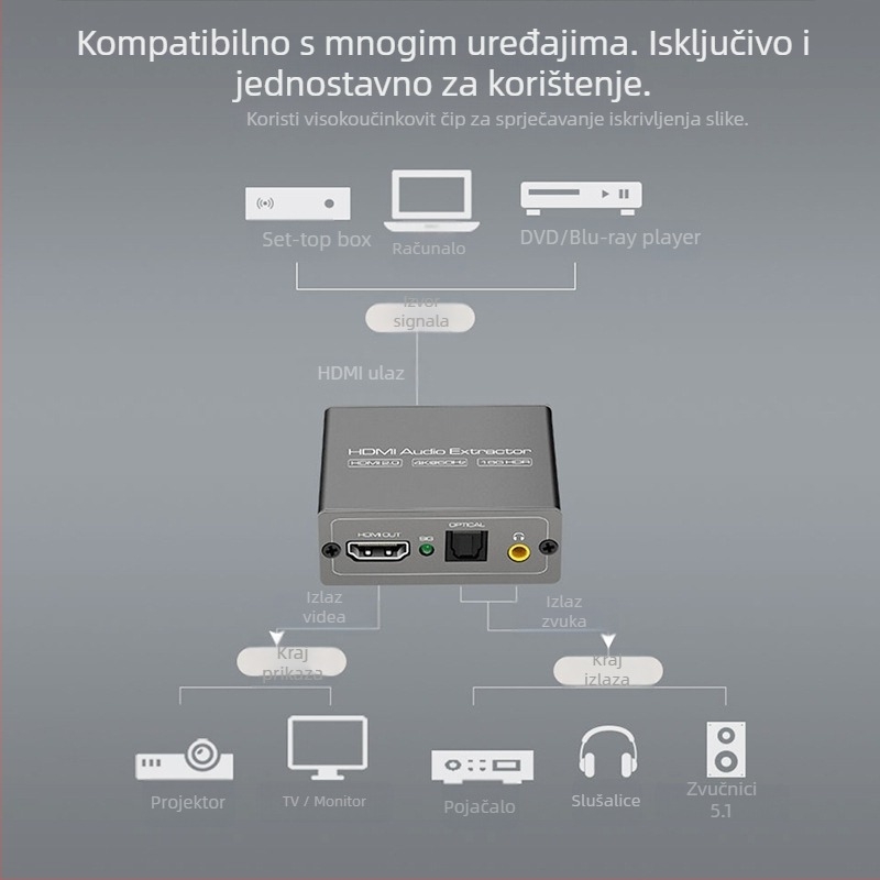 VPFET HD803 HDMI audio razdjelnik – 4K60Hz, AUX izlaz 3,5 mm