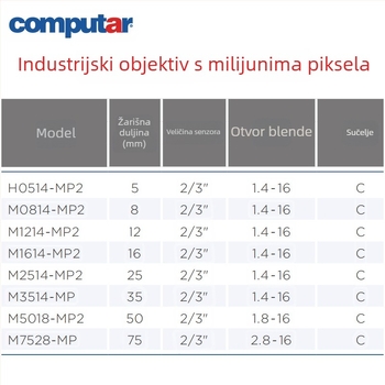 Computar M0814-MP2 objektiv s fiksnim fokusom za industrijske CCTV kamere