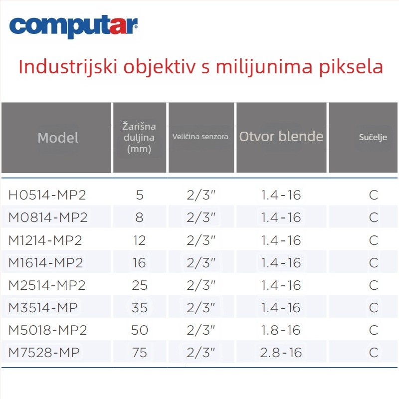 Computar M0814-MP2 objektiv s fiksnim fokusom za industrijske CCTV kamere