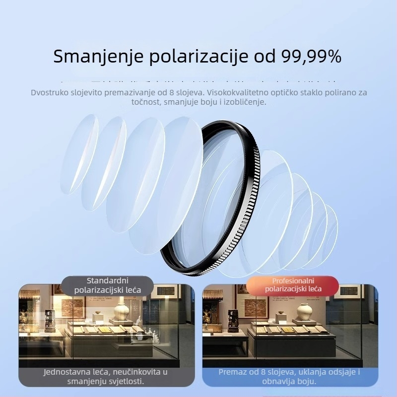 Polarizator za pametni telefon – inteligentno uklanjanje odsjaja, mini objektiv, HD prijenos uživo