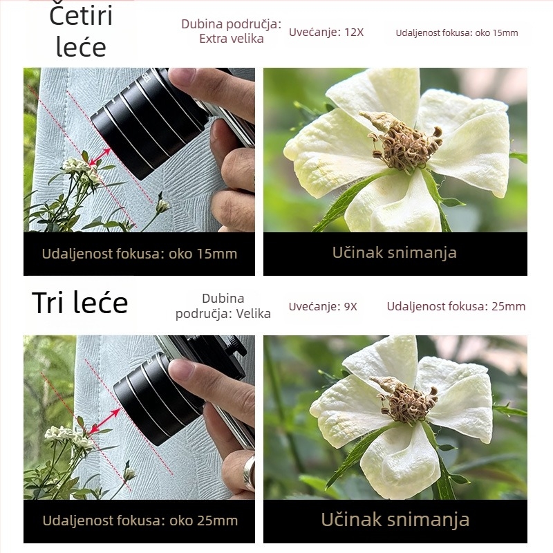 135mm makro set za mobitel – Overlay leća i Pigeon Eye leća za fotografiranje nakita