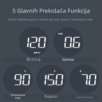 Automobilski HUD Head-Up Display – OBD II instrument, brzina, potrošnja goriva i temperatura vode – Model B1, ABS+PC, USB napajanje