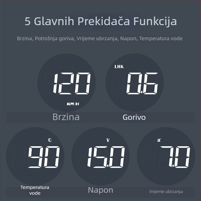 Automobilski HUD Head-Up Display – OBD II instrument, brzina, potrošnja goriva i temperatura vode – Model B1, ABS+PC, USB napajanje