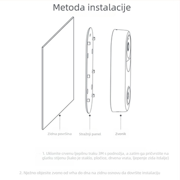 Ljepljivi adheziv za stražnju ploču zvona Xiaomi Mijia Smart Doorbell 3 | Model THS-xm3 | Materijal: PS+PP+silika gel | Tip: Sigurnosni/alarmni dodatak | Svrha: Ljepilo za stražnju ploču zvona