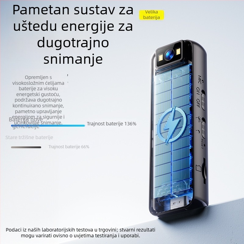 Ručna vanjska HD kamera s zaslonom i magnetskim stražnjim klipom (1080P, rotirajuća, 30fps, Type-C, ugrađeni mikrofon)