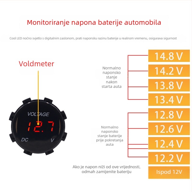 LED zaslon automobilski voltmetar, model ZH-668B, ABS, 12V, za automobile i motocikle