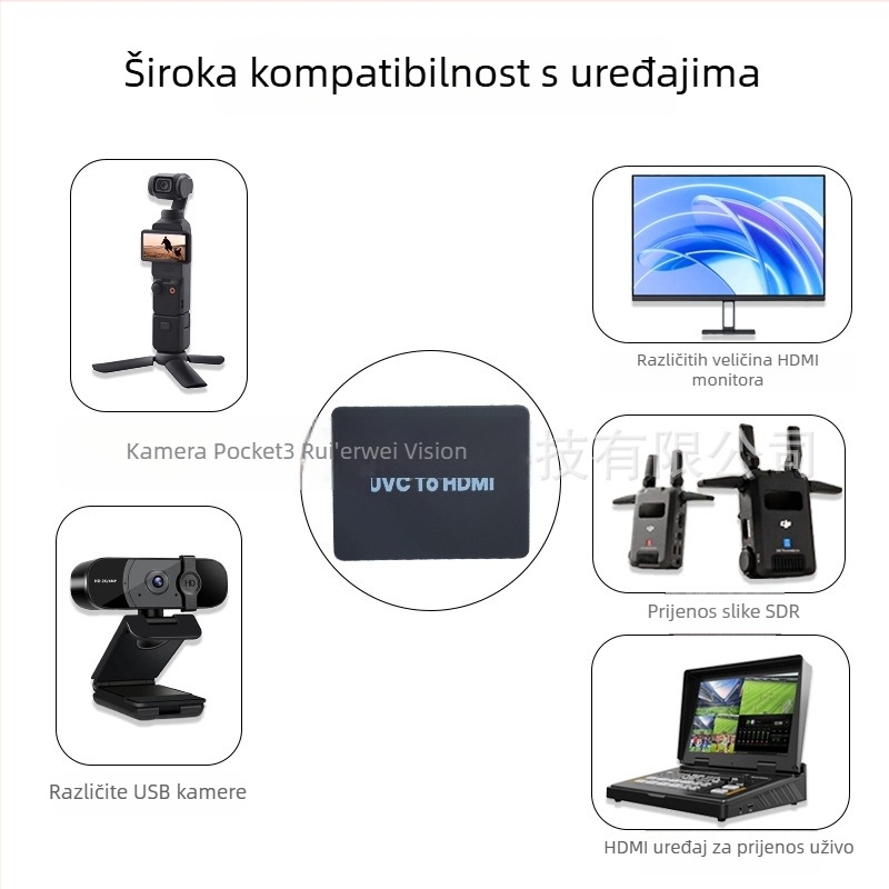 UVC USB kamera HDMI adapter bez upravljačkog programa, 3.04K vertikalni prikaz, za Pocket3 live prijenos
