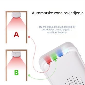 Bežični zvonac za vrata s IR senzorom, napajanje baterijom/USB, 3.6V, 30 tonova zvuka, model 20RPro3