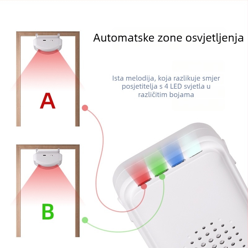Bežični zvonac za vrata s IR senzorom, napajanje baterijom/USB, 3.6V, 30 tonova zvuka, model 20RPro3