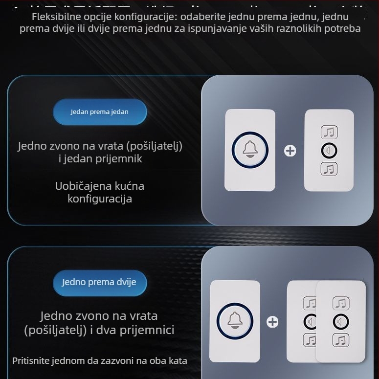 Video zvono s bežičnim daljinskim upravljačem, domet 10 m, jedan na dva pametna pager uređaja, jak zvuk