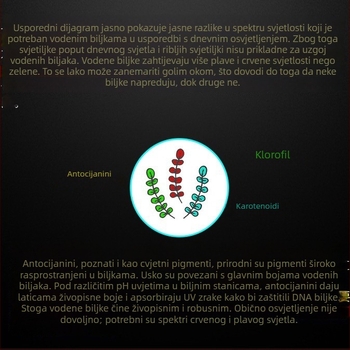 LED lampica za akvarij s biljkama, potpuno spektrum, nosač, 12W