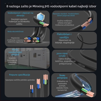 Napajajući kabel za potopne pumpe, bezoksidni bakreni vodiči, XLPE izolacija, CCC certifikat, Minxing Cable