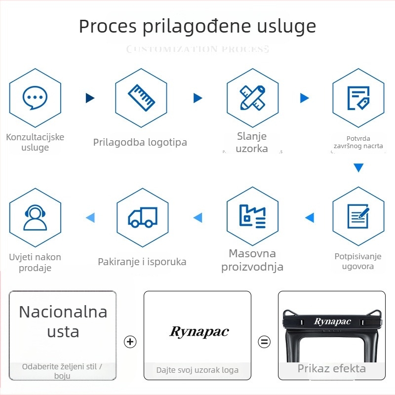 TPU vodootporna futrola za telefon, Airbag stil, mogućnost prilagođavanja logotipa, vodootporna tkanina, Sanhu Outdoor