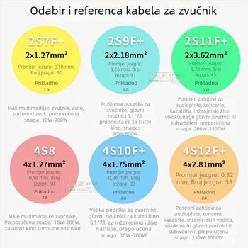 Kanami HiFi Surround kabel za zvučnike, četverožilni audio kabel s PVC ovojem, ROHS certificiran za audio i video