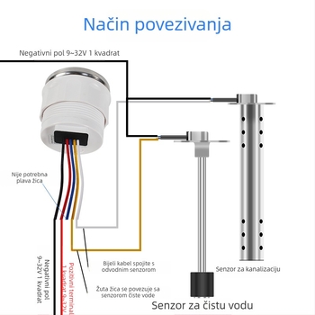 LED zaslon automobilni mjerač TYTXRV, model 1