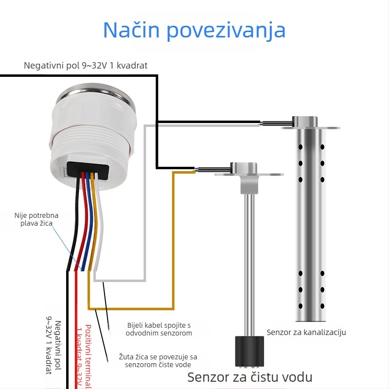 LED zaslon automobilni mjerač TYTXRV, model 1
