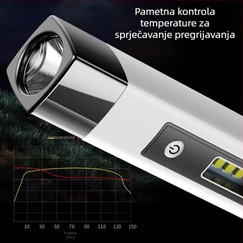 Višenamjenska LED baterijska svjetiljka s nužnim punjenjem i bočnim svjetlima, USB punjenje; LED, 800 mAh, 3.7 V, ručno punjenje, domet 200–500 m