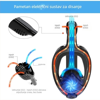 Maska za šnorkanje sa pametnim sustavom čistog zraka, silikon + PC konstrukcija, HD vidljivost, anti-zamućenje i anti-zagušenje