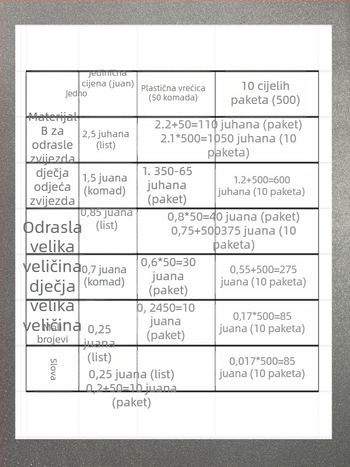 Silikonske naljepnice za brojeve i slova na dresu s logom Brazila — toplinski prijenos za nogometne dresove