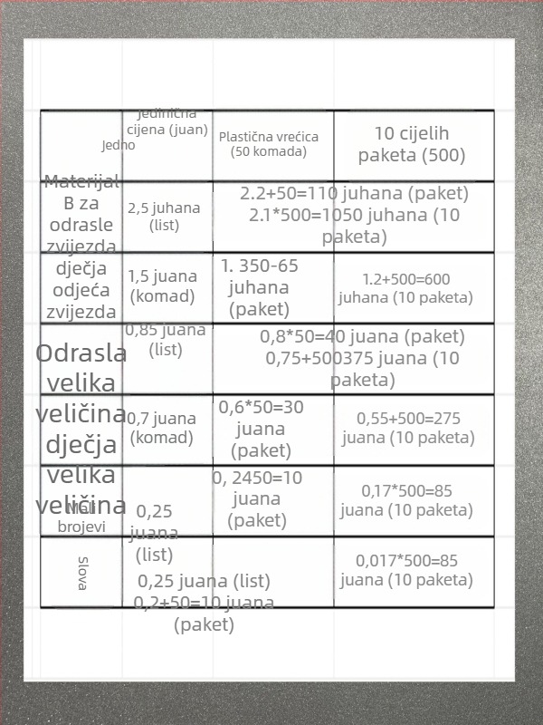 Silikonske naljepnice za brojeve i slova na dresu s logom Brazila — toplinski prijenos za nogometne dresove