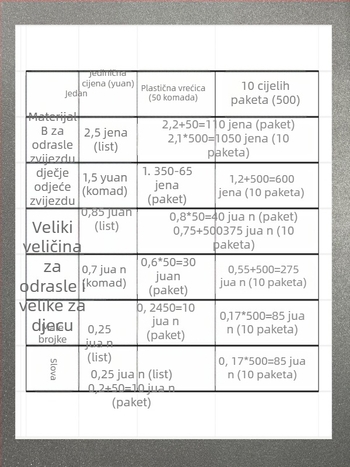 Nogometni dres s toplinskim transferom brojeva i slova za Braziliju 2010 – domaći dres, A+ materijal, mogućnost prilagodbe, tiskanje logotipa