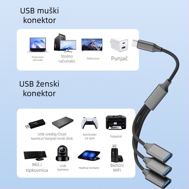 Jinhua Type-C USB 3-portni hub – USB 2.0, kabel 28,5 cm, bez vanjskog napajanja