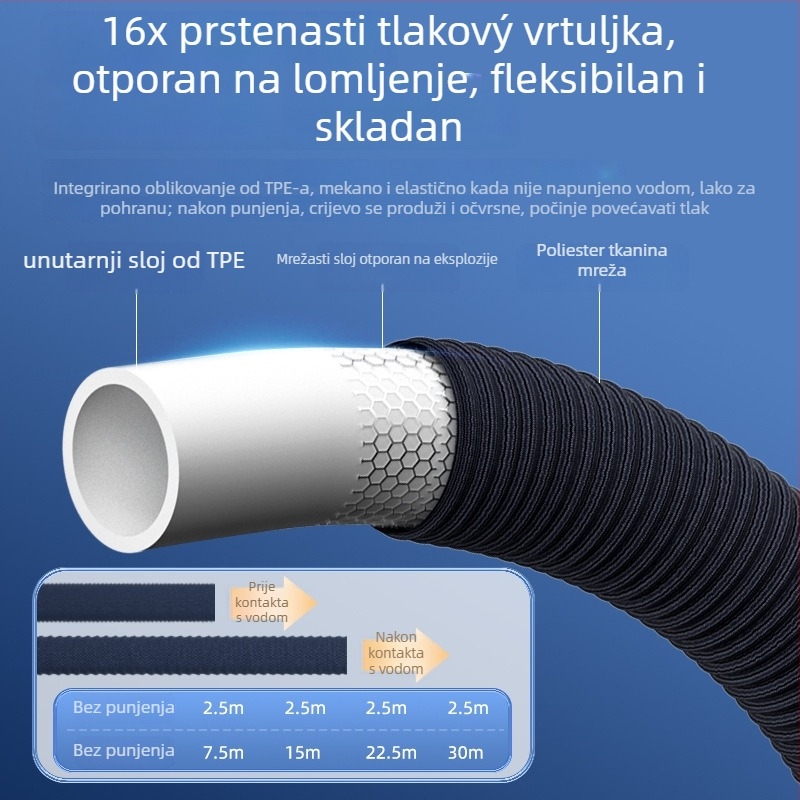Pranje automobila visokotlačnim teleskopskim crijevom, Materijal poliester PVC, Model YJ-B6556, Brand Yiju
