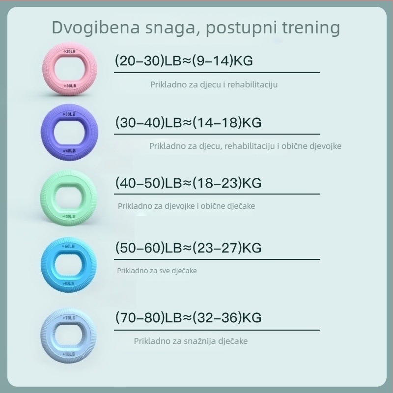 Silikonski prsten za hvatanje za rehabilitaciju prstiju — trening ruke i podlaktice, prijenosno, 7.3×1.9 cm, 20–70 lb