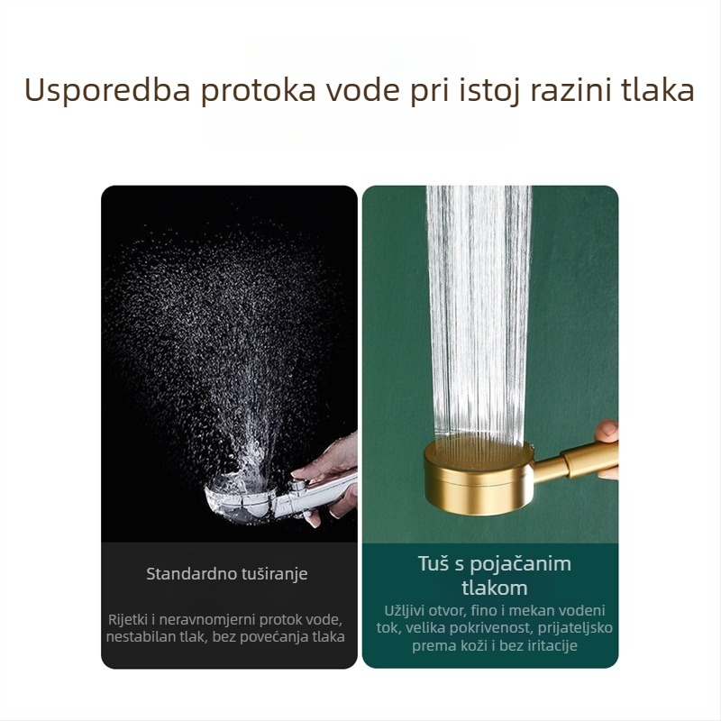 Tuš-set s funkcijom kiše, bakar materijal, zidna montaža, model AST5548