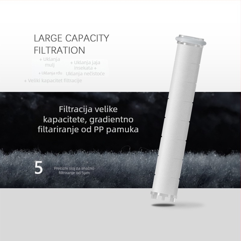 Tuš filtr kartica – PP pamuk, ACF ugljična vlakna, ABS konstrukcija, Model HSMR01001, 0–100°C radna temperatura