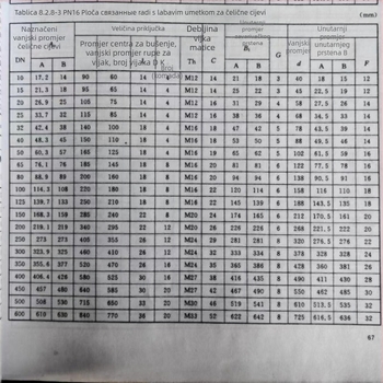 Zavareni prsten flanše s labavim manžetom PN16, 304/Q235B, DN20-DN600, EN1092-1/HG/T20592-2009