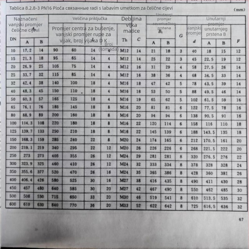Zavareni prsten flanše s labavim manžetom PN16, 304/Q235B, DN20-DN600, EN1092-1/HG/T20592-2009