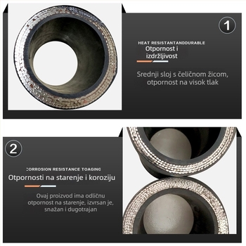 Visokotlačna cijev s čeličnim žicom, nitrilna guma, za prijevoz plinova i tekućina pod pritiskom, brend Henglixin